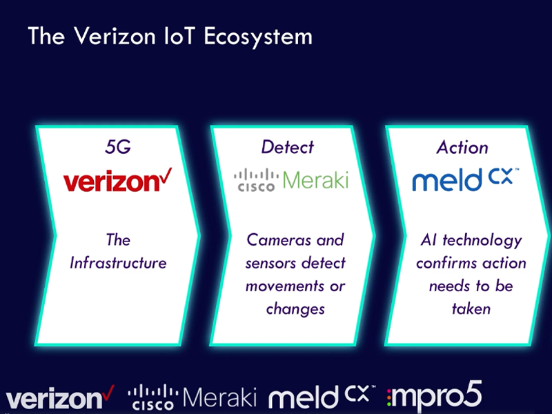 Verizon Thumbnail