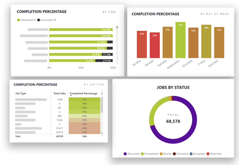 Integrated Reporting and Analytics Graphic