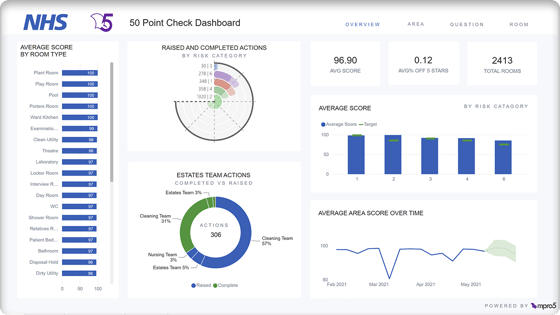 NHS-50-point-check-dashboard (1)