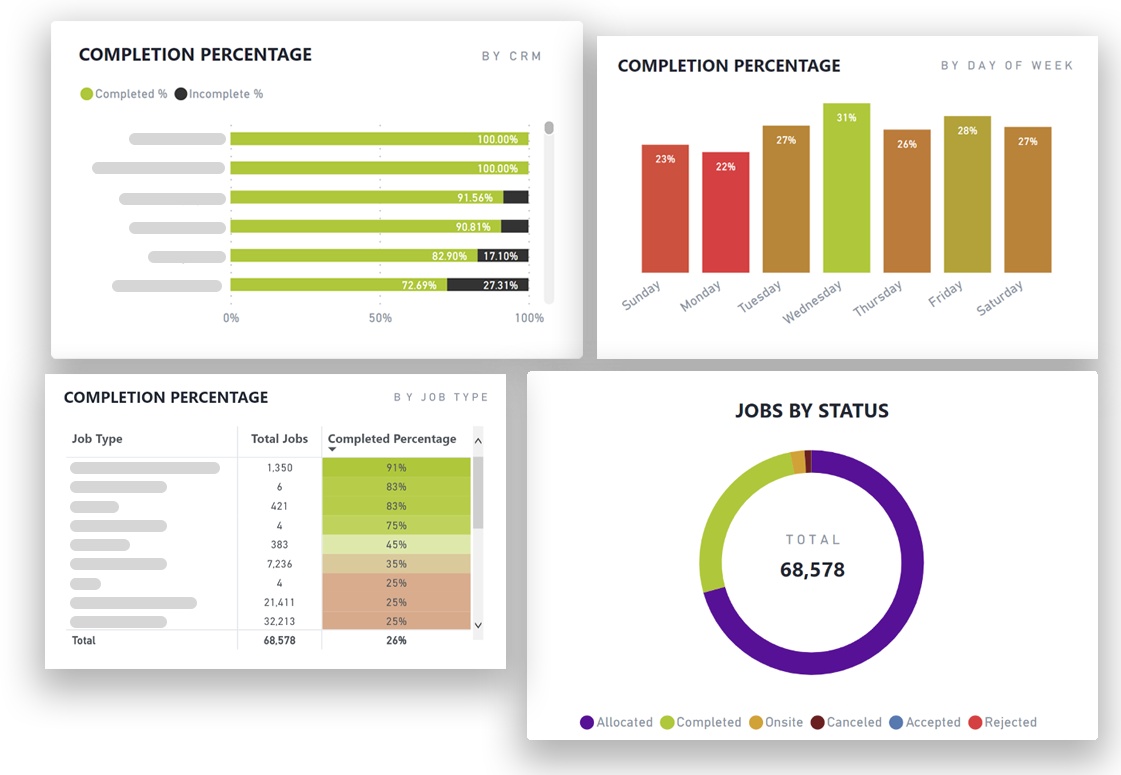 Integrated Reporting and Analytics Graphic